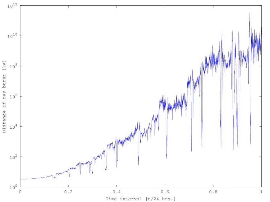 ray_burst_distance.jpg ray_burst_distance.jpg
