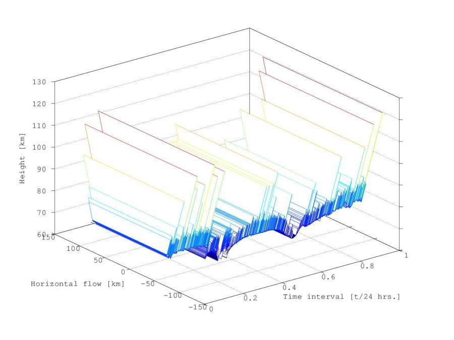 vertical_distribution_date.jpg vertical_distribution_date.jpg