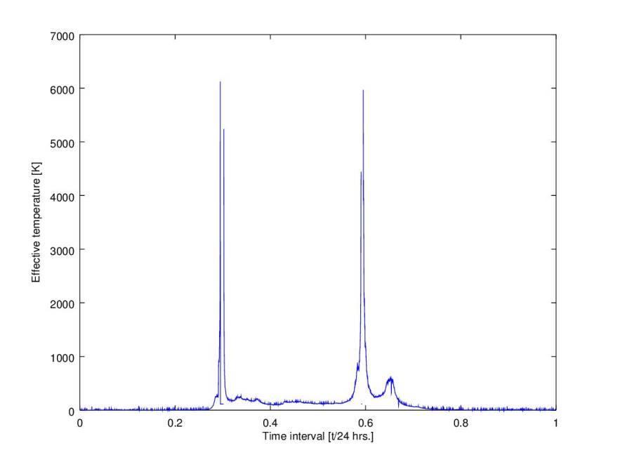effective_temperature_stellar_date.jpg effective_temperature_stellar_date.jpg