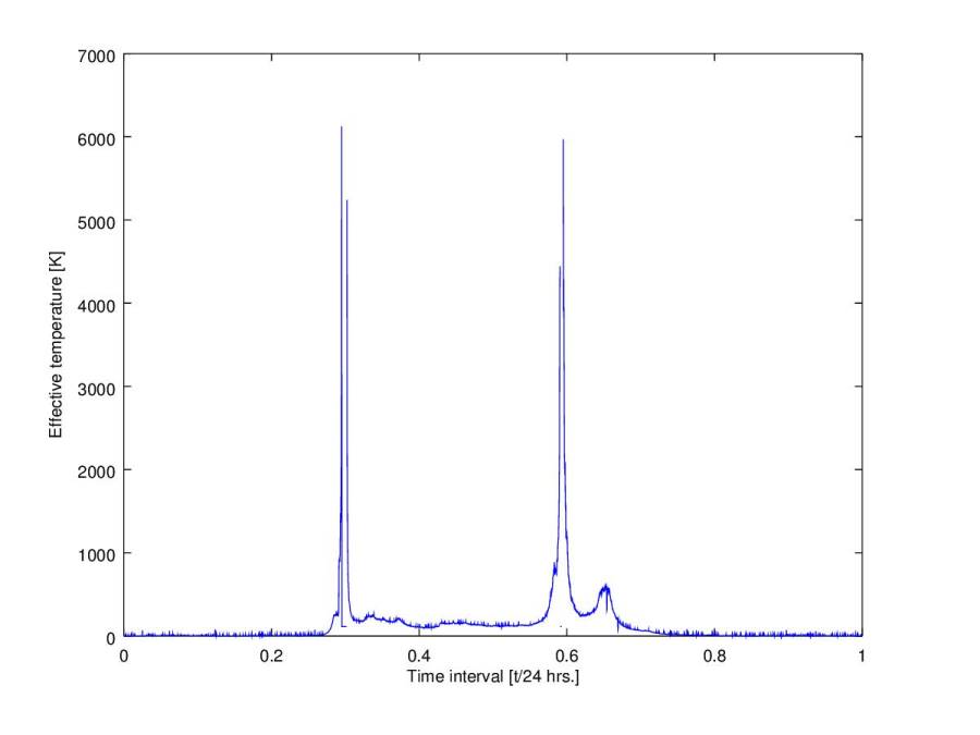 effective_temperature_stellar_date.jpg