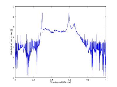 The stellar emission spectra has been computed.