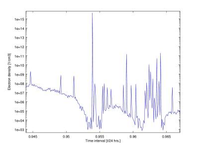 Fireball’s electron density is shown.