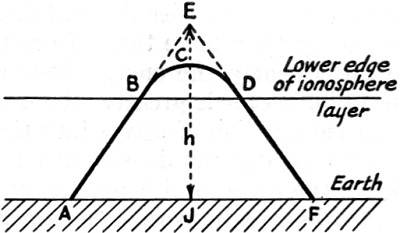 The scheme of radio signal reflection is shown.