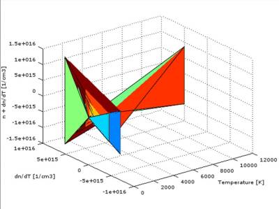 The temperature - dependent electron density’s distribution was modeled. We can see that another plasma discharge was fired up in the ionized cover surrounding the solid, out of the core. Some alkali metals might have been present in that discharge.