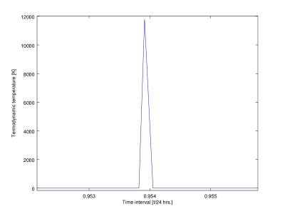 Graph describing the fireball’s temperature is given.